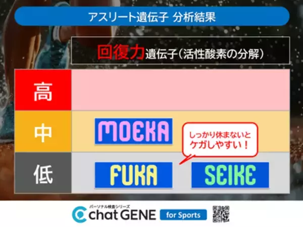 「W杯優勝のカギは遺伝子！？　なでしこ主力3選手が集結の特別イベントに潜入！」の画像