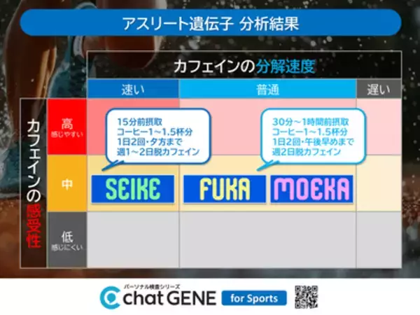 「W杯優勝のカギは遺伝子！？　なでしこ主力3選手が集結の特別イベントに潜入！」の画像