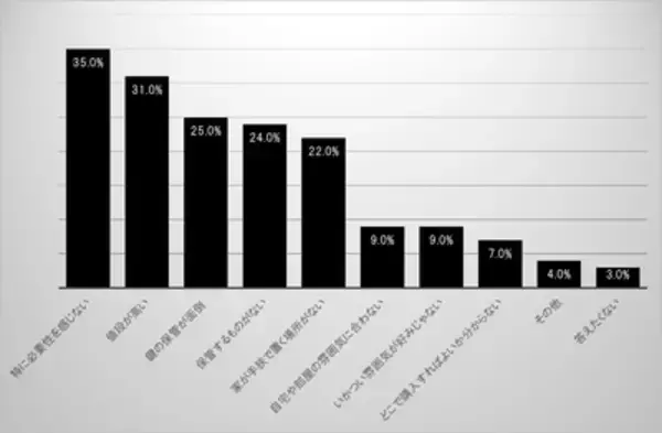 「99％が金庫と気づかない!? インテリアに溶け込む「Smart Safe」シリーズ登場」の画像