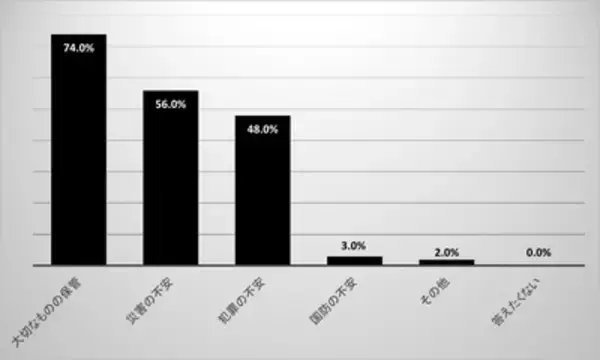 「99％が金庫と気づかない!? インテリアに溶け込む「Smart Safe」シリーズ登場」の画像