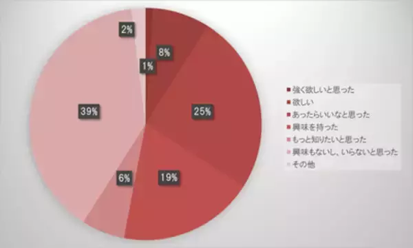 「99％が金庫と気づかない!? インテリアに溶け込む「Smart Safe」シリーズ登場」の画像