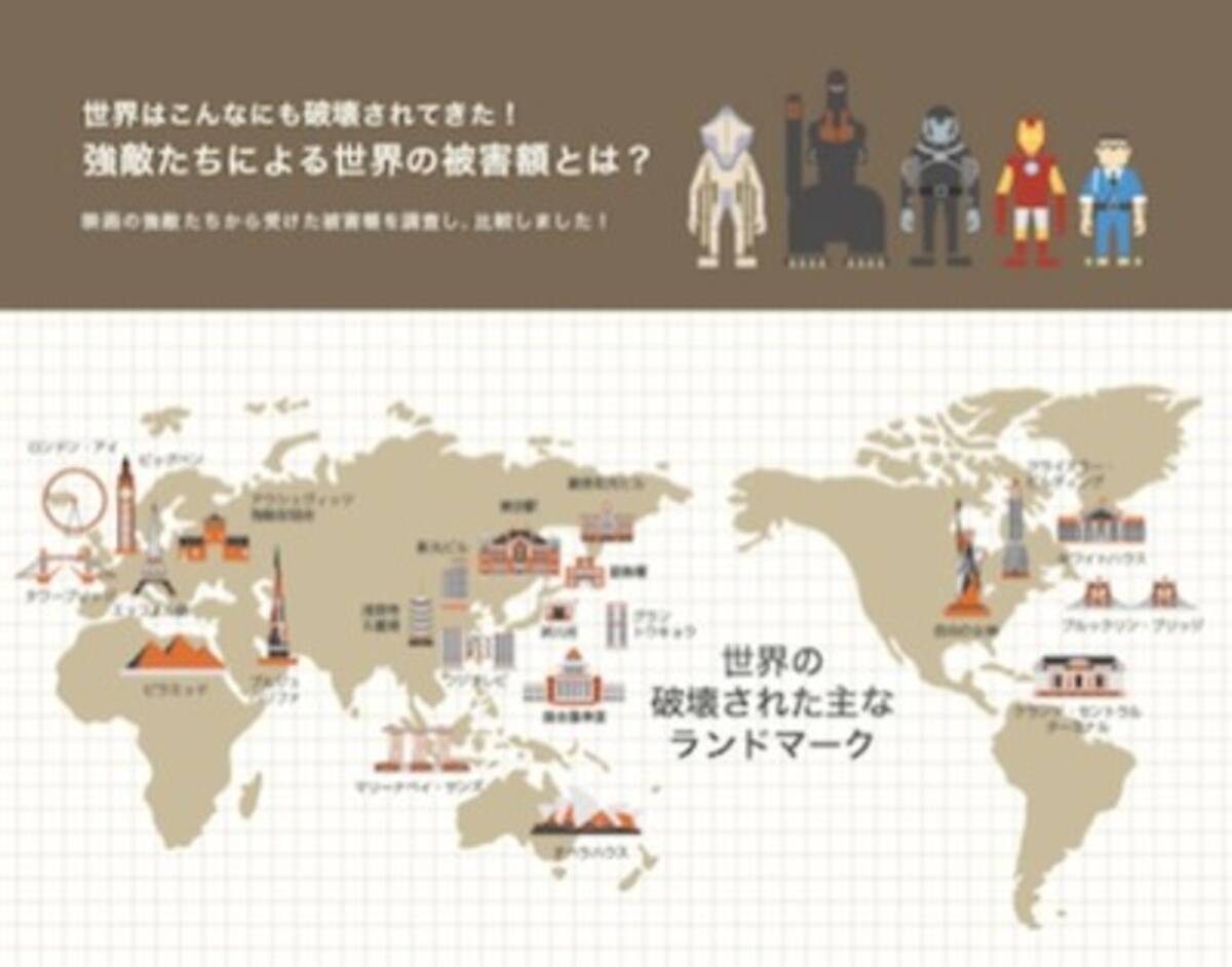 シン ゴジラにインデペンデンス デイ 破壊総額no 1はどれだ 邦画vs洋画 被害金額ランキング 16年11月4日 エキサイトニュース
