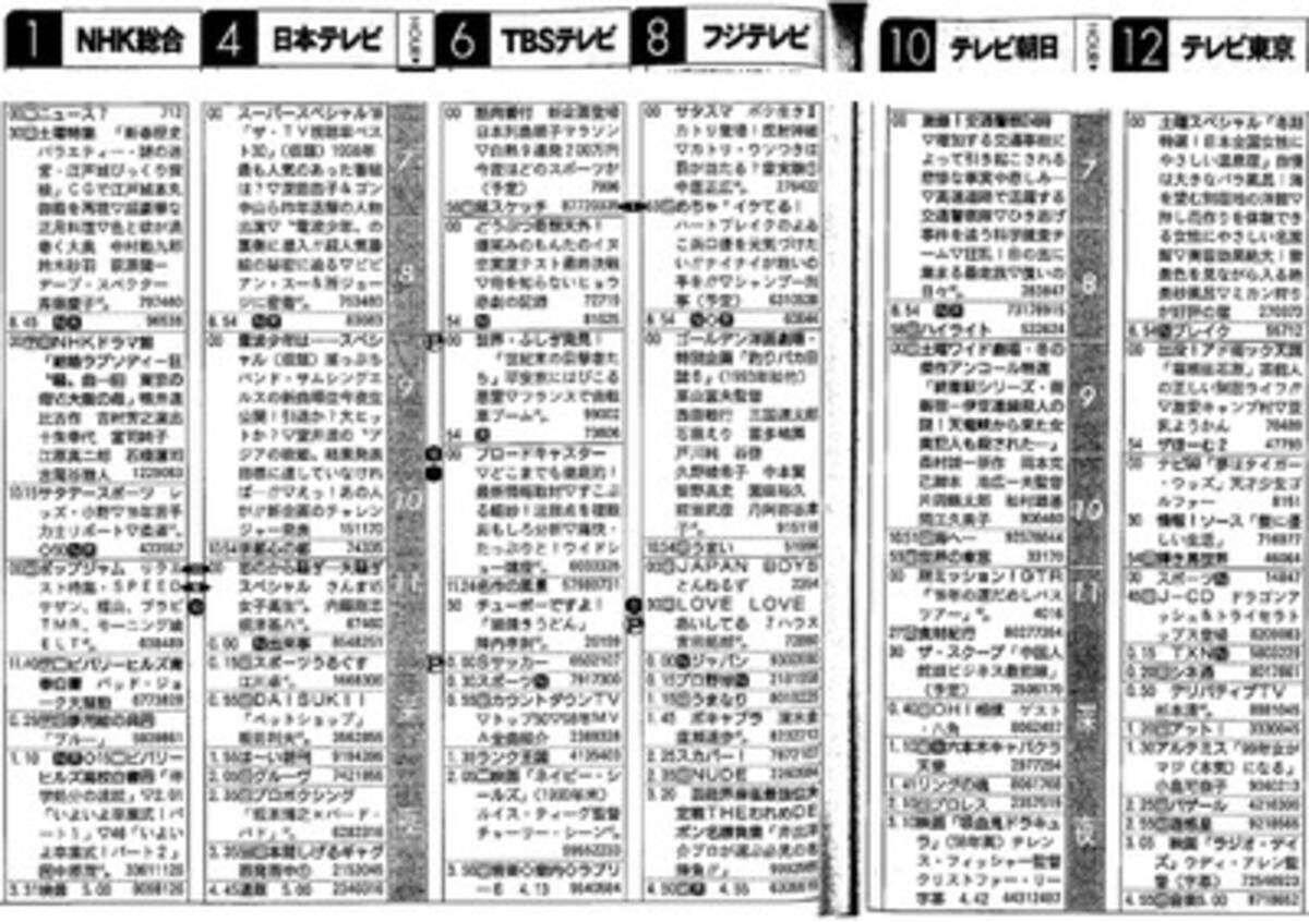 中途半端に 平成 を振り返る旅 平成11年編 19年2月19日 エキサイトニュース