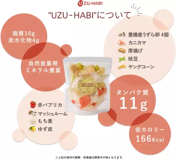 「「うずら卵」が主役のプロテイン!?新商品「UZU-HABI」で国産うずら卵を応援しよう！【クラファン募集中】」の画像