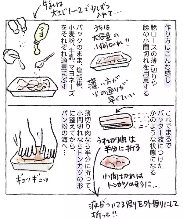 「【こんな手抜きでいいの!?】薄切り肉で作る「ゆるトンカツ」が最高だった！バッター液もズボラ【Ayumiの漫画】」の画像