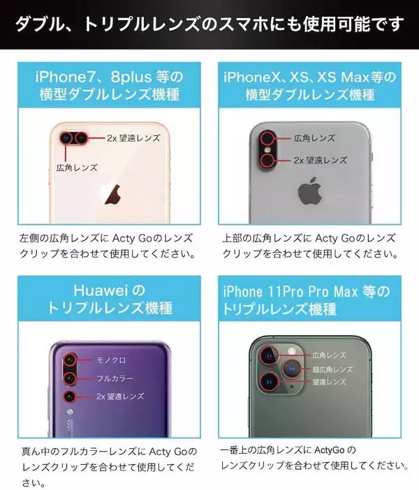 「【スマホ撮影グッズ】装着簡単な「レンズ4点セット」＋三脚で3499円！18倍ズームの写真が凄すぎる！」の画像