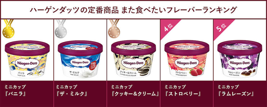 【ハーゲンダッツ総選挙】300人が選んだ1位は？帰省やホムパでの「手土産・差し入れ組み合わせ」編集部選も♪