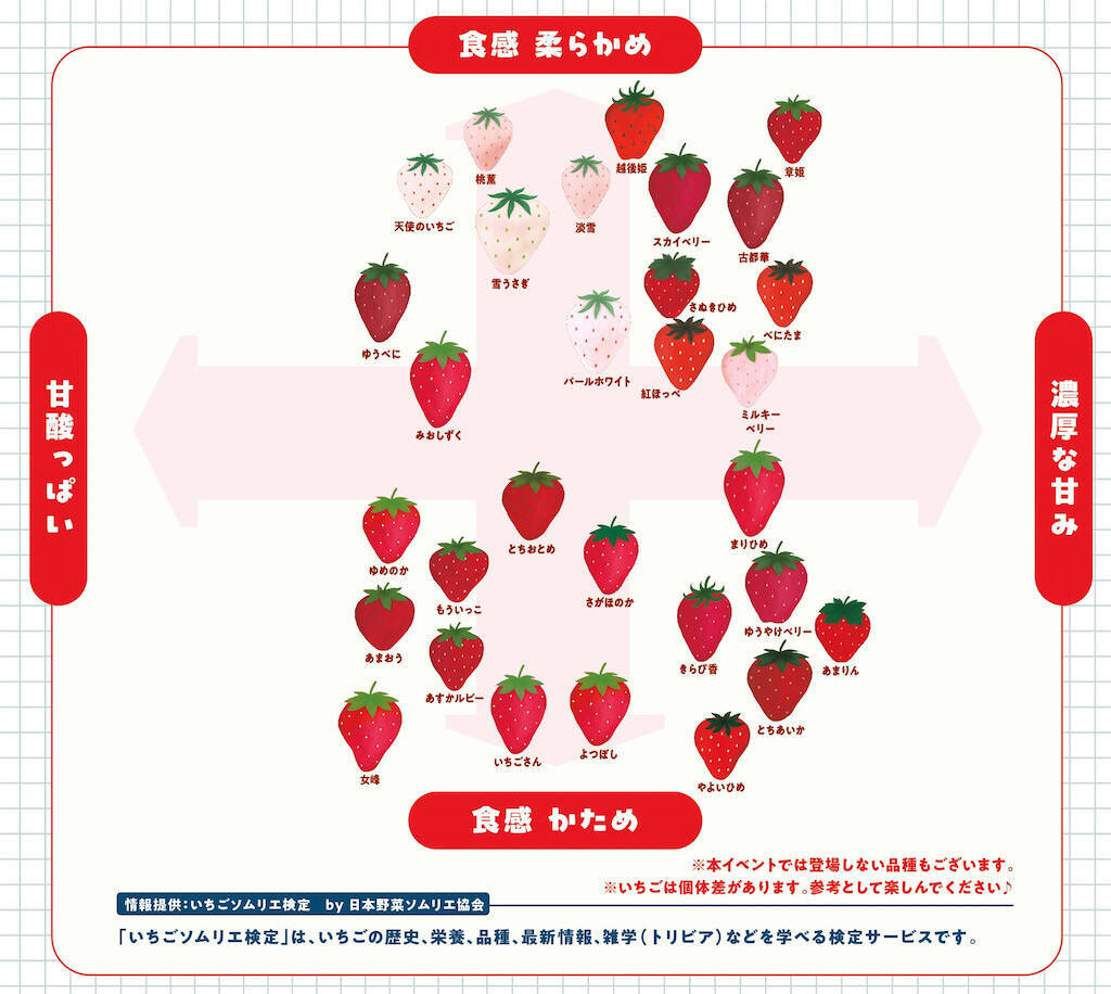 【いちご好きの楽園】「Yokohama Strawberry Festival」は今年もいちご尽くし♪限定スイーツにキュン♡