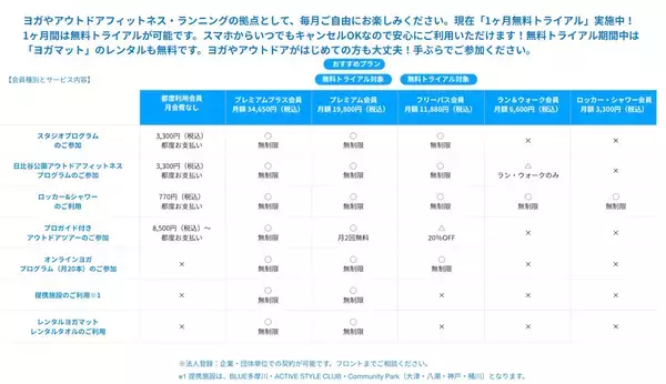 「日比谷公園にオープン！ヨガ・ラン・ピラティス…陽光や風を感じるアウトドアフィットネス施設が気になる～！」の画像