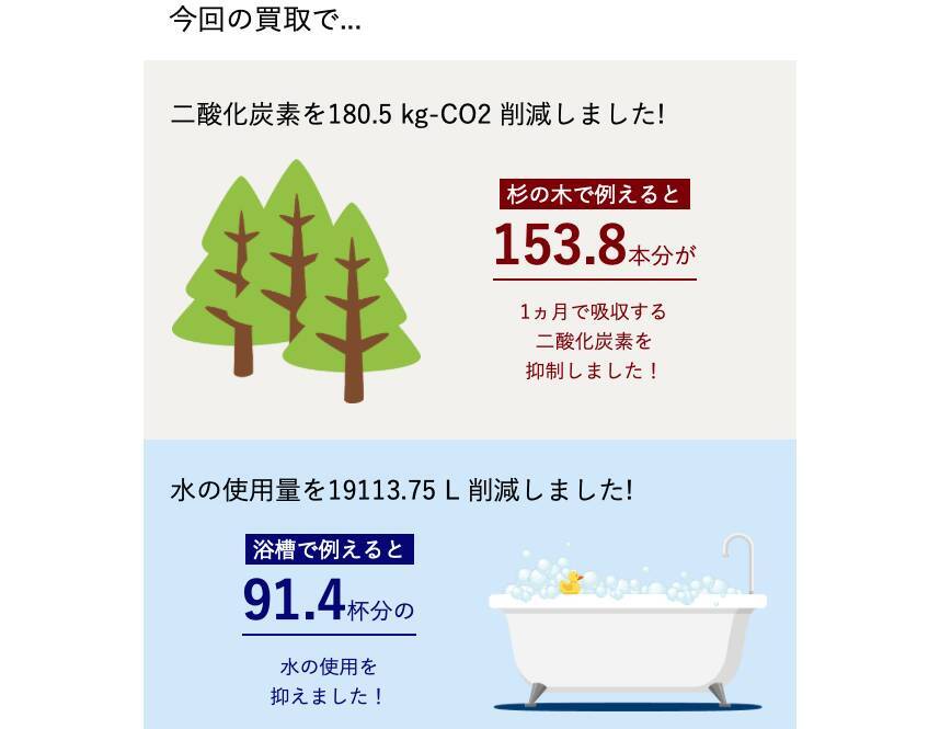 【SDGsな宅配買取サービス】「kimawari」で子供服リサイクルした結果…"環境貢献量"がズバリ判明!?