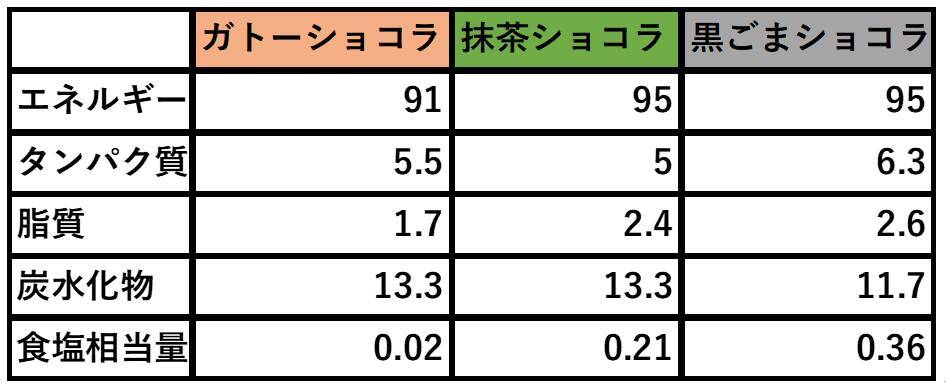 【罪悪感ゼロスイーツ】正月太りが気になる人必見！低カロリーでヘルシーな「とうふスティック」食べてみた♪