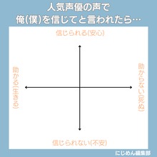 人気男性声優の声で「俺を信じて」と言われたら……誰なら信じられる？信じられない？【チャートで遊ぼう】