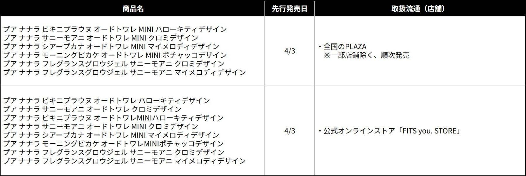 「サンリオキャラクターズ×プア ナナラ」夏限定コラボ香水＆ジェルが登場！こんがり日焼けキティ・クロミ・マイメロ・ポチャッコにきゅん