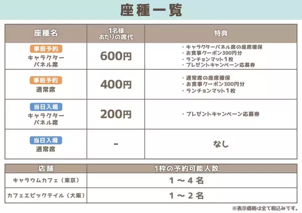 「『D.Gray-man』コラボカフェが7月15日から東京で開催！マッドハッター姿のアレンや神田の描き下ろしイラストが登場」の画像