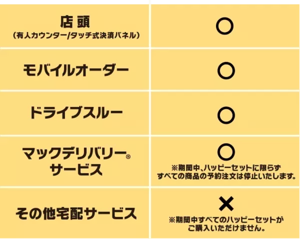 「「ちいかわ」×マクドナルド ハッピーセットが5月15日発売！クルー姿の全8種が順次登場、メルカリは出品禁止を発表」の画像