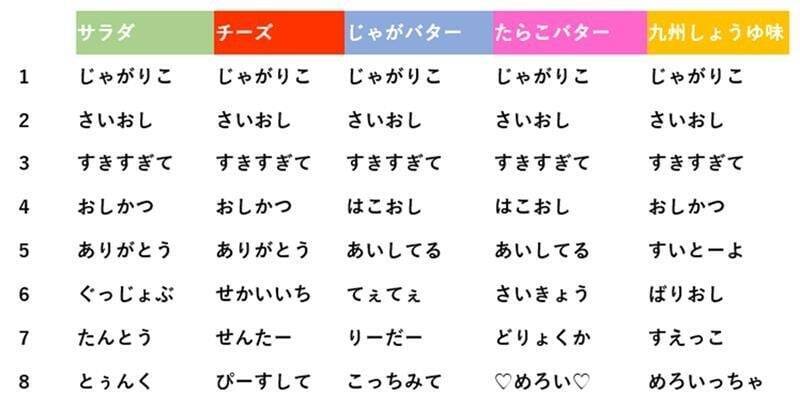 「じゃがりこ」推し活パッケージ第3弾が2026年5月上旬から発売！「おしかつ」「すきすぎて」など味別8ワード＆フタ6種