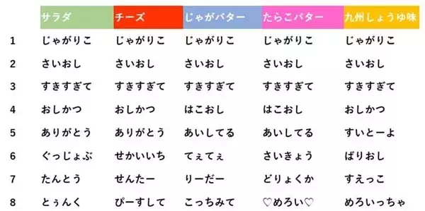 「「じゃがりこ」推し活パッケージ第3弾が2026年5月上旬から発売！「おしかつ」「すきすぎて」など味別8ワード＆フタ6種」の画像