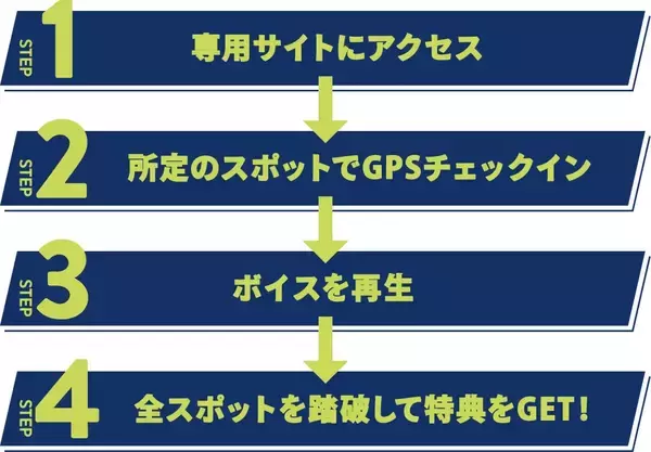 「『呪術廻戦』×JR東海コラボ第3弾「じゅじゅ探訪 in 名古屋」が5月22日スタート！駅員制服の描き下ろしに「悟のビジュがよすぎる」」の画像