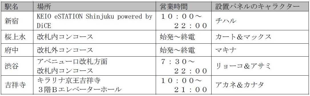 『銀河特急 ミルキー☆サブウェイ』×京王電鉄コラボが5月1日スタート！スタンプラリー・POP-UP SHOP・ラッピング列車も運行