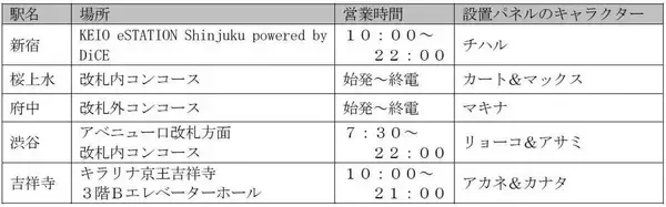 「『銀河特急 ミルキー☆サブウェイ』×京王電鉄コラボが5月1日スタート！スタンプラリー・POP-UP SHOP・ラッピング列車も運行」の画像