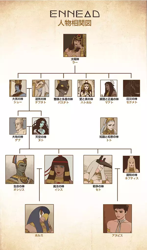 「エジプト神話をもとにした一大叙事詩BL「ENNEAD」フルカラー電子コミックス配信スタート！」の画像