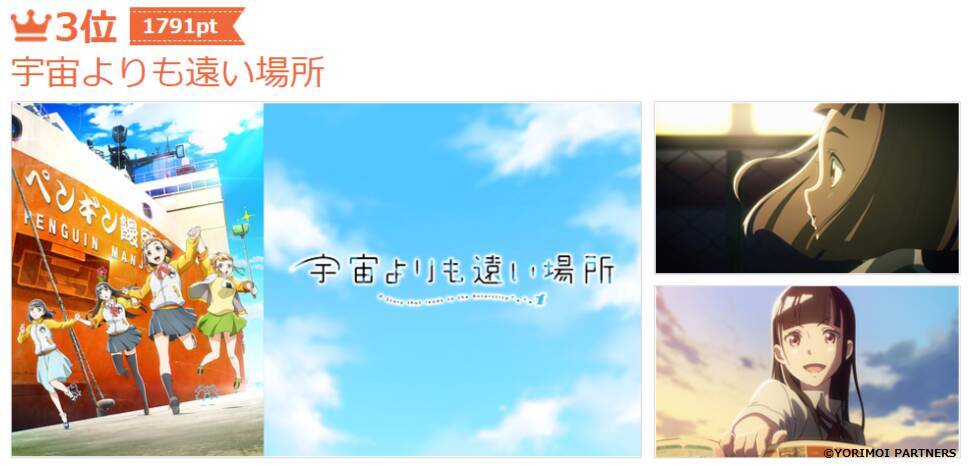 ｄアニメ調べ 全作品no 1総選挙 1位は 鬼滅の刃 3 000作品以上の中からtop100が発表 年3月6日 エキサイトニュース