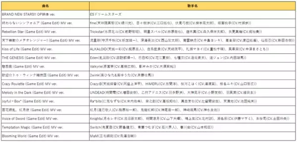 「『あんスタ！！』ゲーム内MV＆PV映像付き楽曲全15曲がJOYSOUNDにて配信決定！」の画像