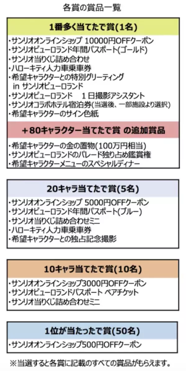 「「シナモロール」が1位にランクイン「サンリオキャラクター大賞」速報到着！TOP10キャラクターを発表」の画像