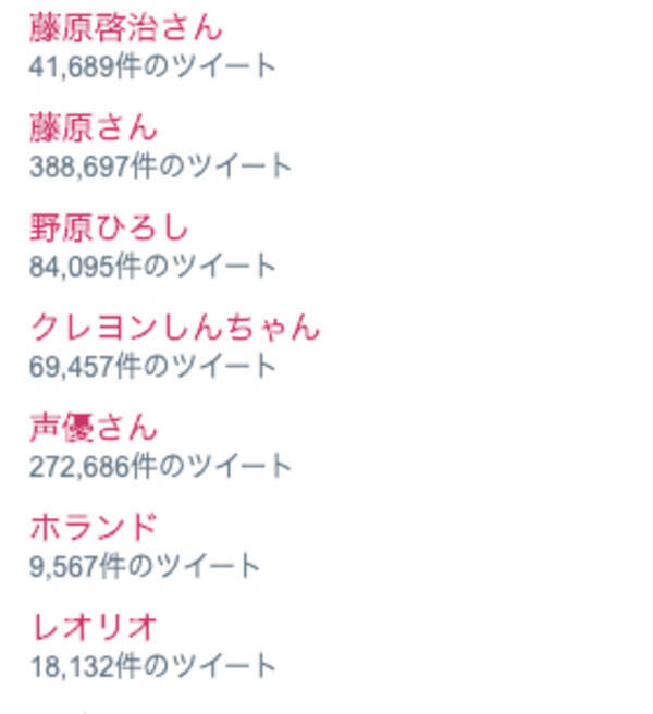 藤原啓治さんの訃報を受け共演者 出演作品twitterが追悼コメントを発表 年4月17日 エキサイトニュース