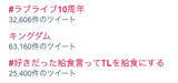「『ラブライブ！』シリーズ祝10周年！Twitterではハッシュタグが大盛り上がり♪」の画像1