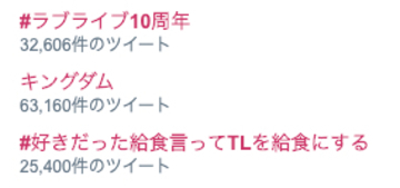 『ラブライブ！』シリーズ祝10周年！Twitterではハッシュタグが大盛り上がり♪