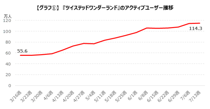 なぜ非正規でいるか データえっせい 18年9月30日 エキサイトニュース