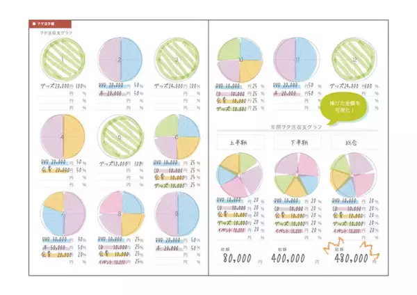 「3COINSの「ヲタ活手帳」今年も販売決定！選べる表紙は全25種&イベントレビュー・収支グラフメモページなどを収録」の画像