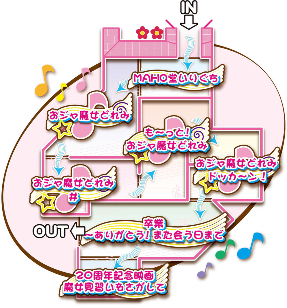 おジャ魔女どれみ 4年間の歴史を振り返るメモリアル展開催決定 描き下ろしビジュアル公開 Maho堂を再現した会場が登場 年9月15日 エキサイトニュース