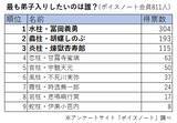 「『鬼滅の刃』最も弟子入りしたい柱ランキングが発表！個性豊かなキャラ9人の中で第1位に輝いたのは？」の画像11
