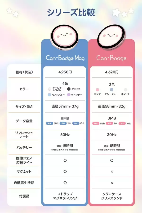「推しをスマホにペタッ♪ 動画も入るデジタル缶バッジ「Can-Badge Mag」全4色が予約開始！」の画像