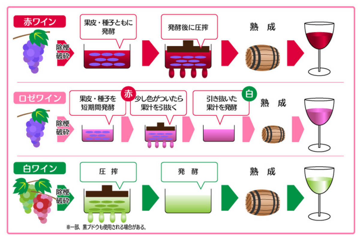 意外と知らない 赤ワイン 白ワイン ロゼワインの違いを徹底解説 19年10月2日 エキサイトニュース