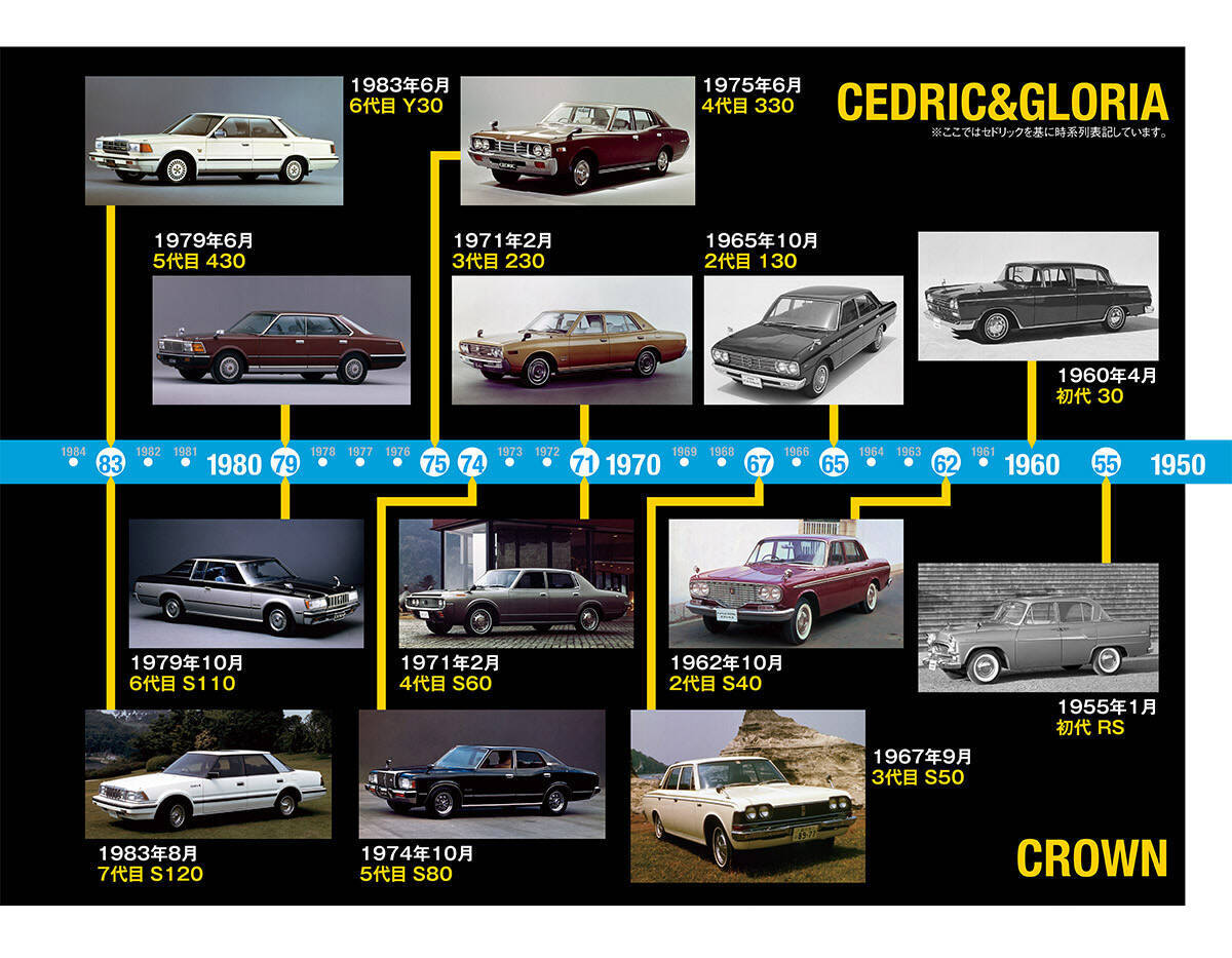 1955年のクラウン誕生からプリンス ニッサンの最上級セダン登場まで 50年代 登場編 セドグロ Vs クラウン宿命の好敵手 Vol 1 22年2月6日 エキサイトニュース