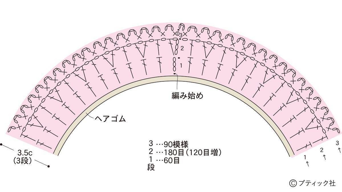 かぎ針編みの「シュシュ」の作り方