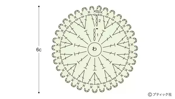 「かぎ針編みの「シュシュ」の作り方」の画像