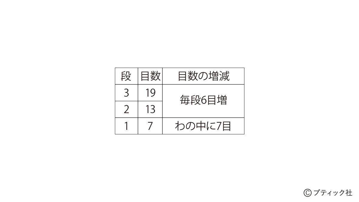 縁起物！開運マスコット「カエル」の作り方
