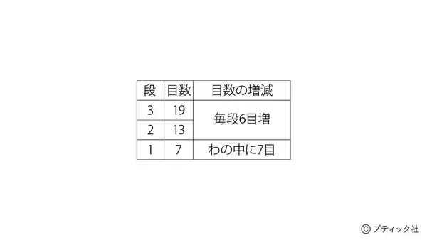 「縁起物！開運マスコット「カエル」の作り方」の画像