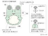 「縁起物！開運マスコット「カエル」の作り方」の画像11
