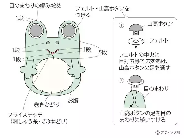 「縁起物！開運マスコット「カエル」の作り方」の画像