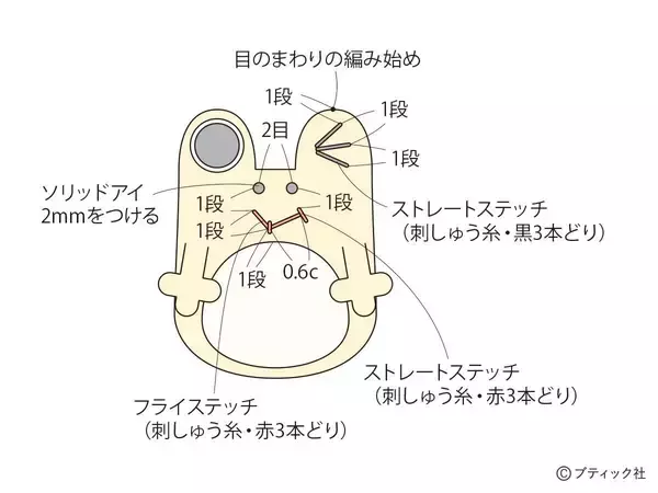 「縁起物！開運マスコット「カエル」の作り方」の画像