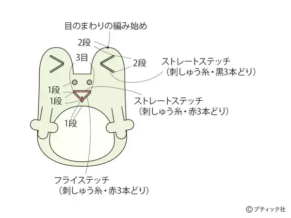 「縁起物！開運マスコット「カエル」の作り方」の画像
