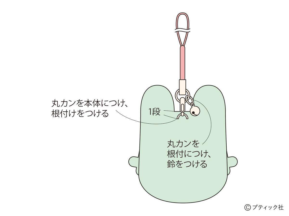 縁起物！開運マスコット「カエル」の作り方