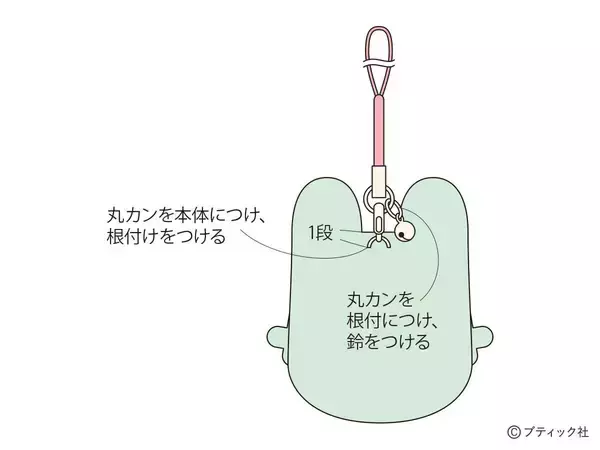 「縁起物！開運マスコット「カエル」の作り方」の画像