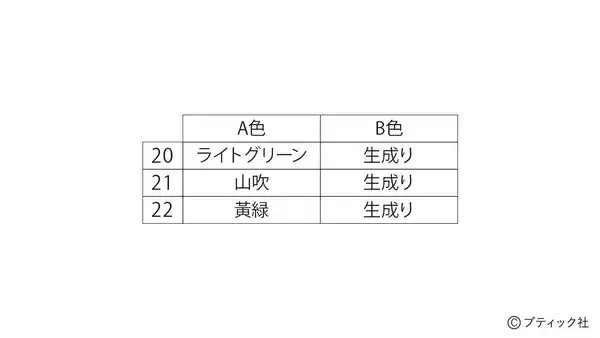 「縁起物！開運マスコット「カエル」の作り方」の画像