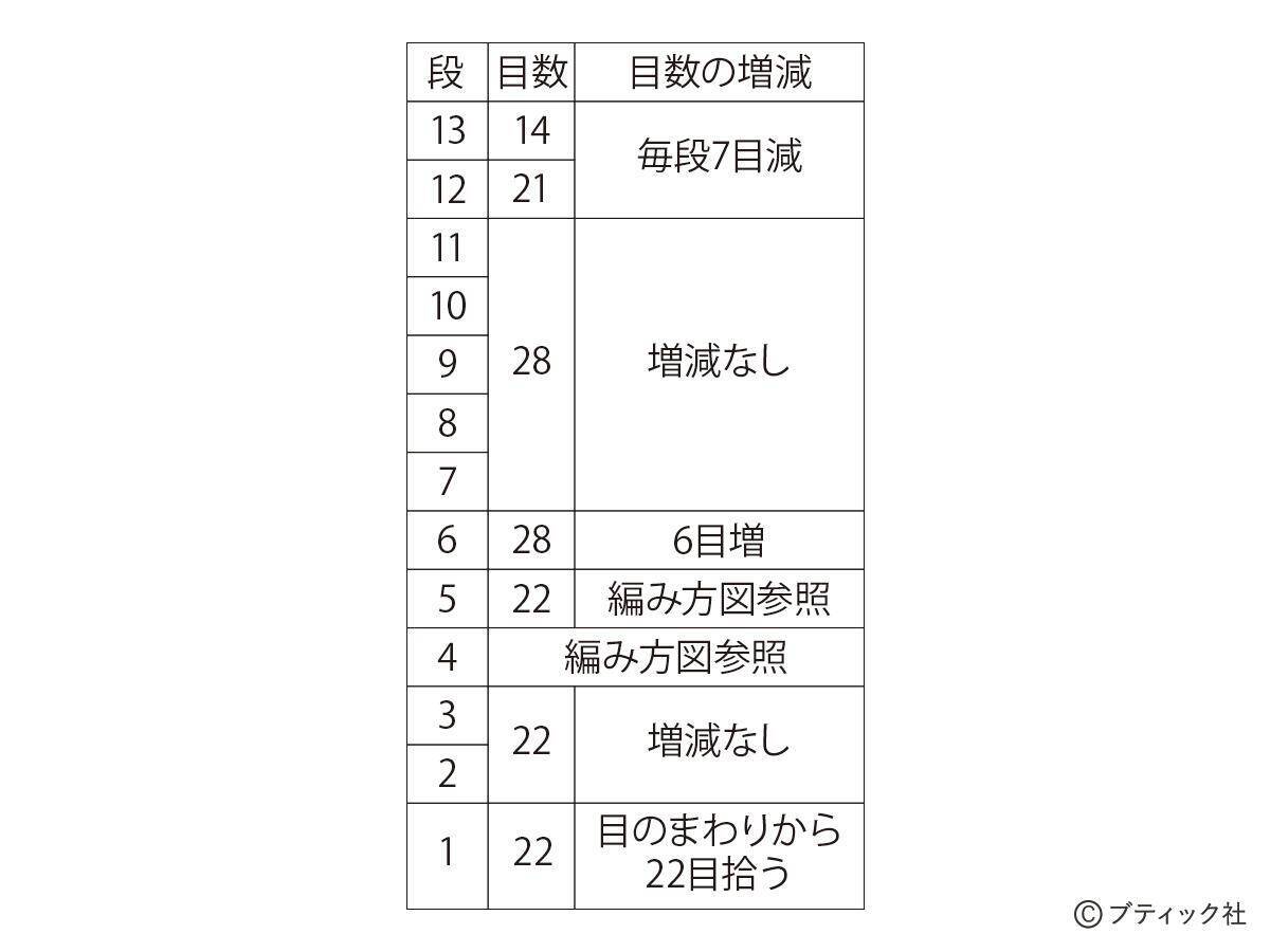 縁起物！開運マスコット「カエル」の作り方